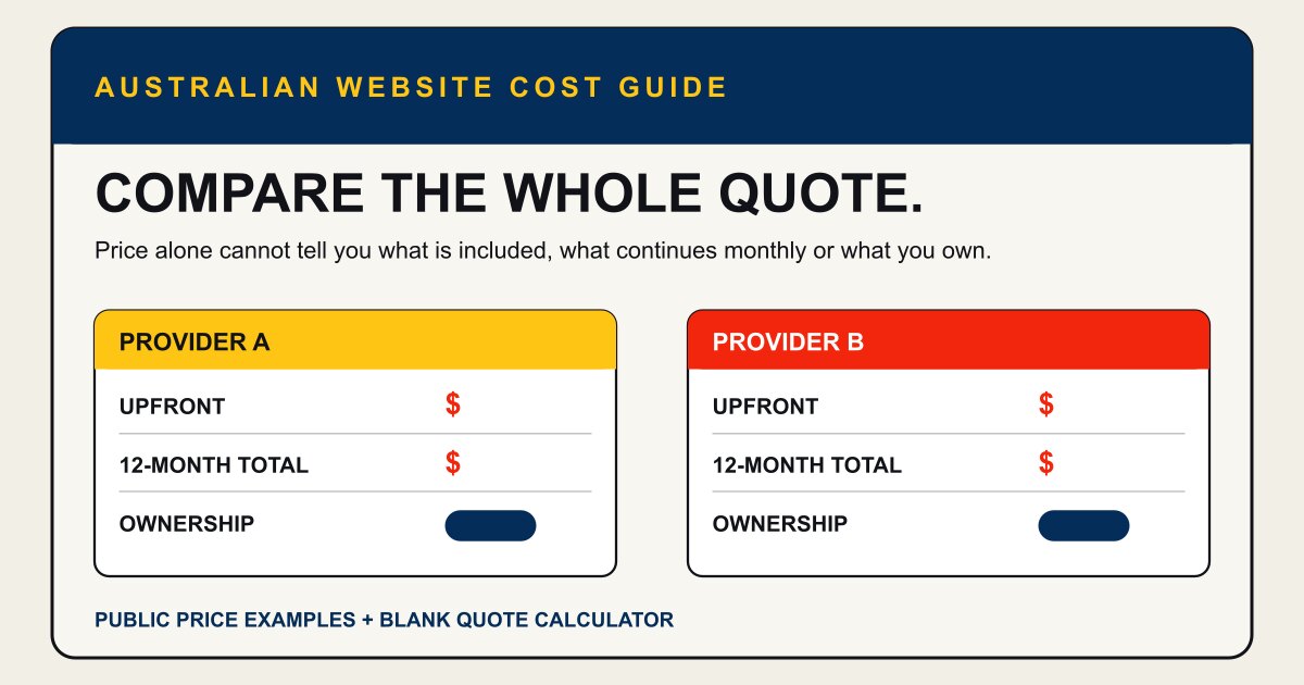 Australian website quotes compared by upfront cost, 12-month total and ownership